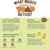 Perfect Poop Digestion & General Health Supplement for Dogs - Image 6
